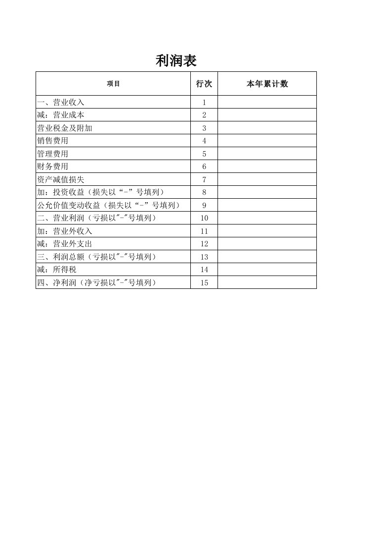 利润表,资产负债表,现金流量表空白表格