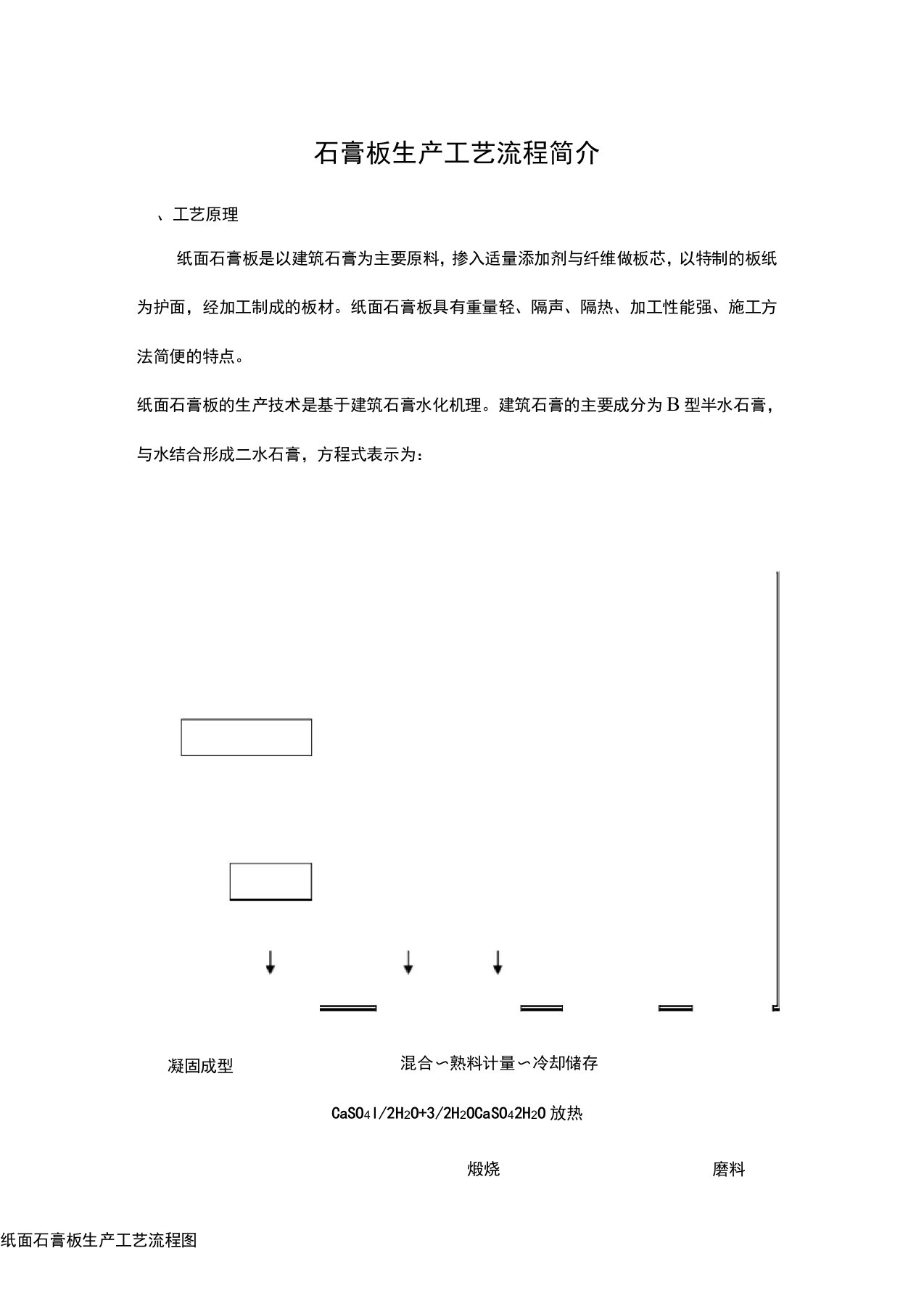 石膏板生产工艺流程