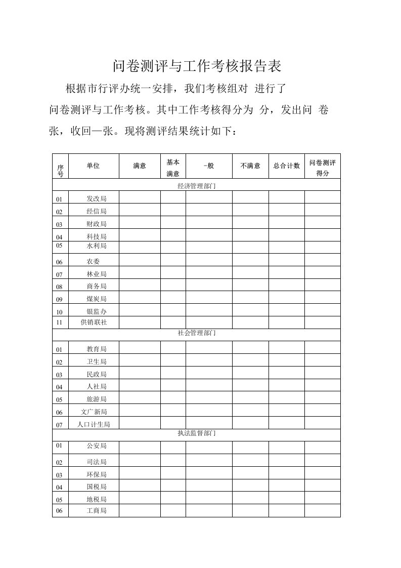 问卷测评与工作考克报告表