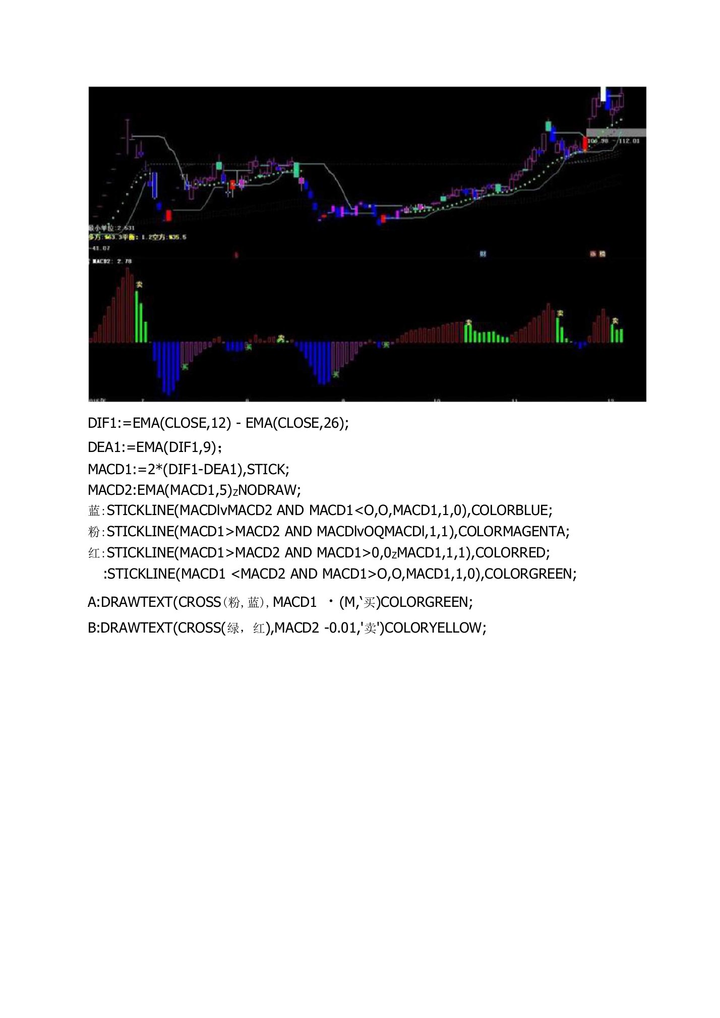 优化MACD通达信指标公式源码