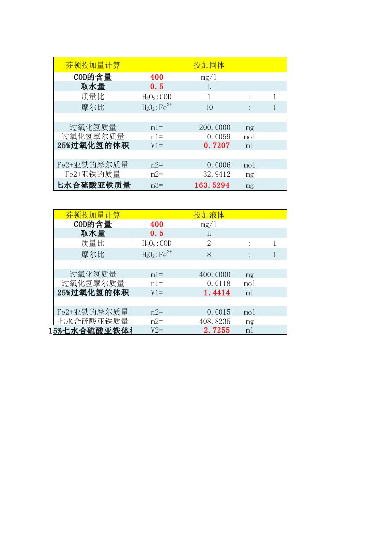 25%双氧水芬顿加药量计算-新版