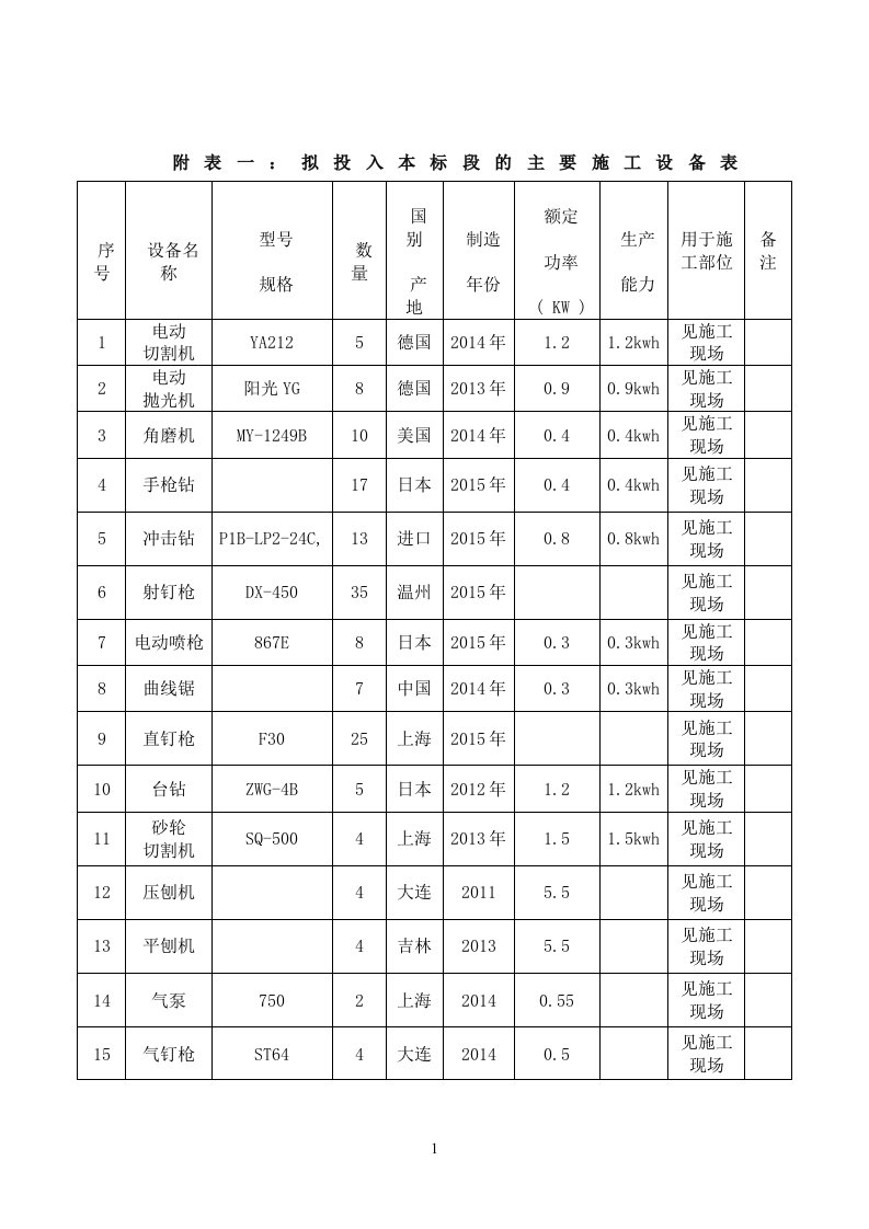 装饰装修施工机械设备表