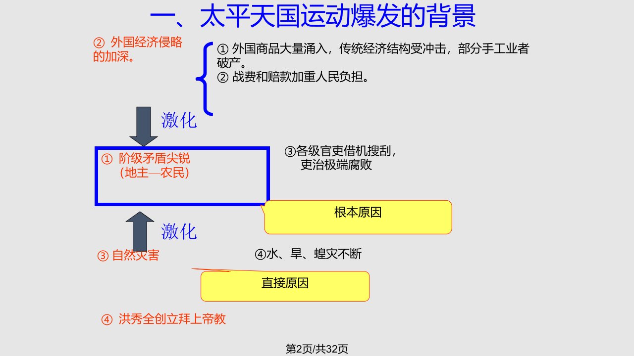 太平天国运动优质课