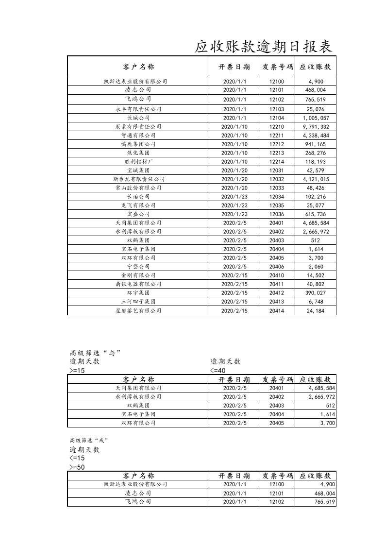 财务部管理-05-【应收账款管理】-04-应收账款逾期日报表