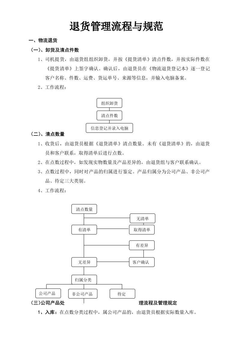 退货管理流程与规范