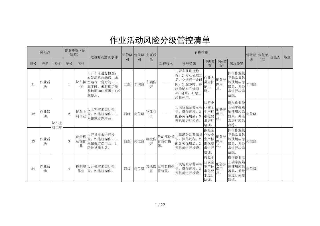 作业活动风险分级管控清单