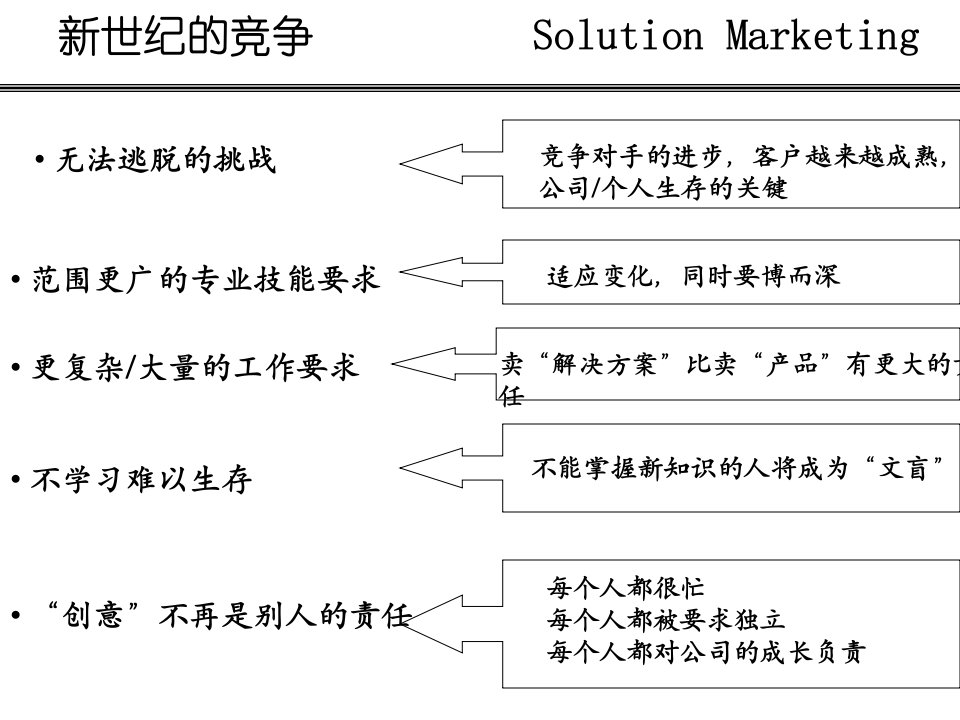 最新实战销售技巧超级销售PPT课件