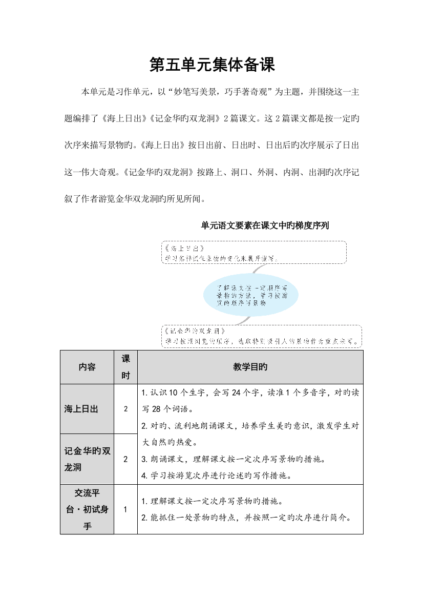 部编版四年级下册语文完整版教案