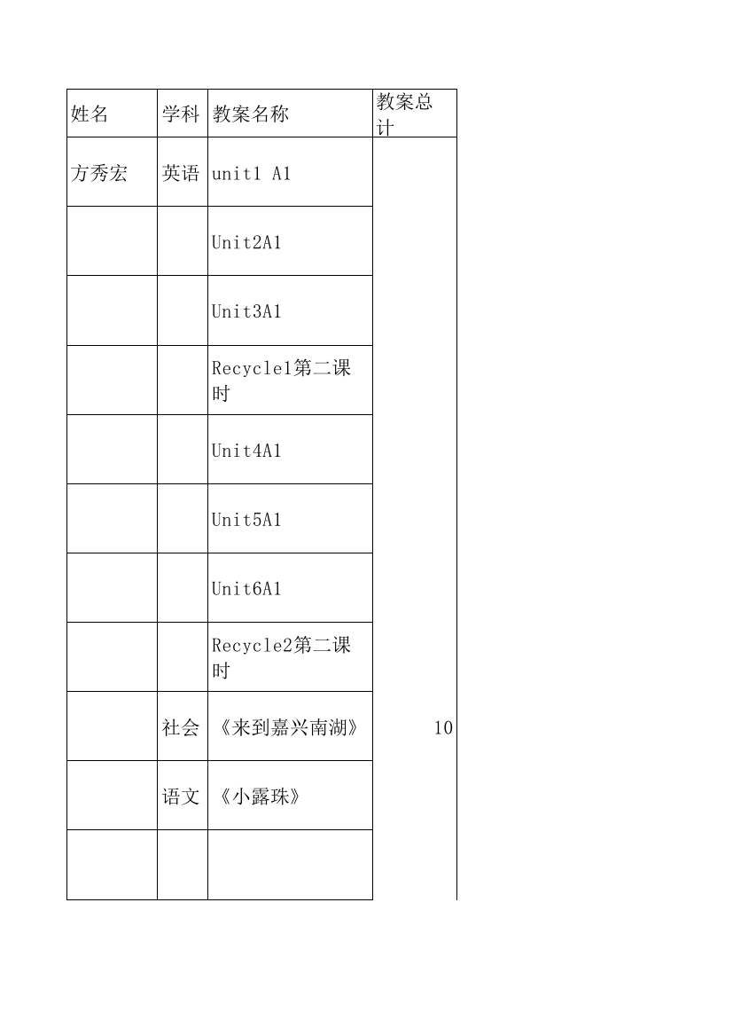 红东小学教案、课件统计表