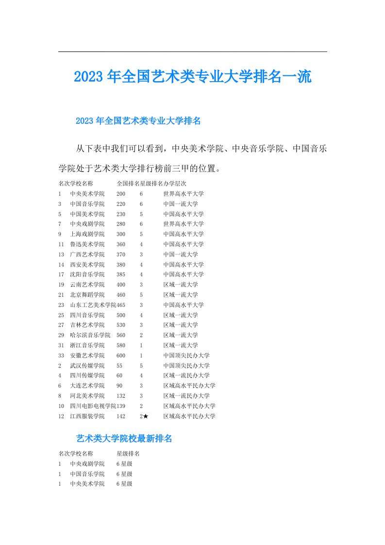 全国艺术类专业大学排名一流