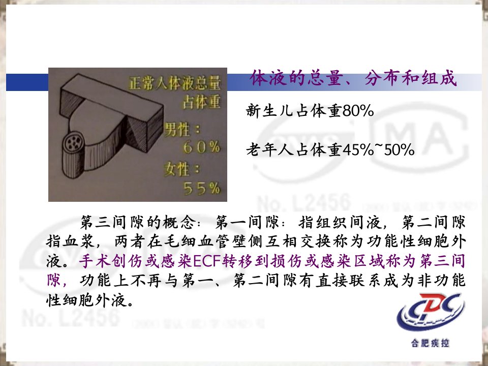 围手术期液体治疗专家共识课件