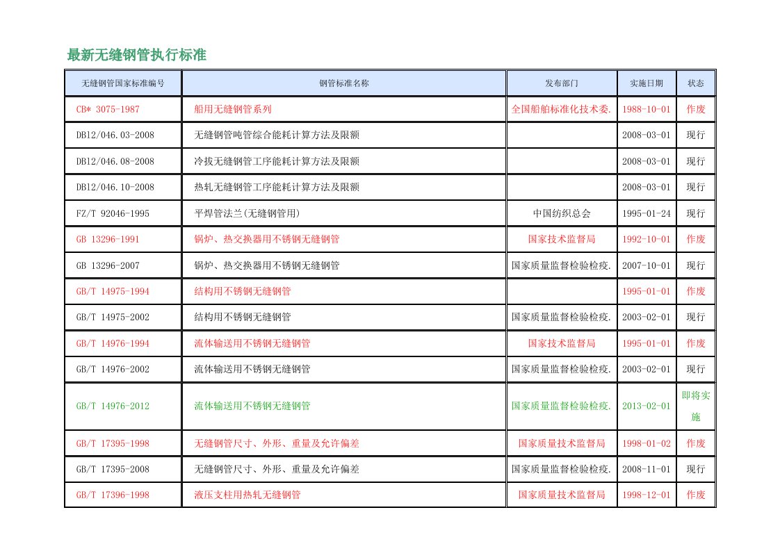 最新无缝钢管执行标准