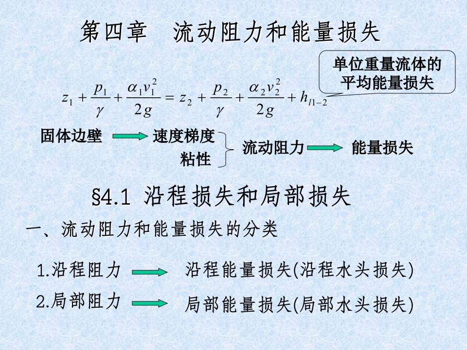 流体力学泵与风机第4章ppt课件