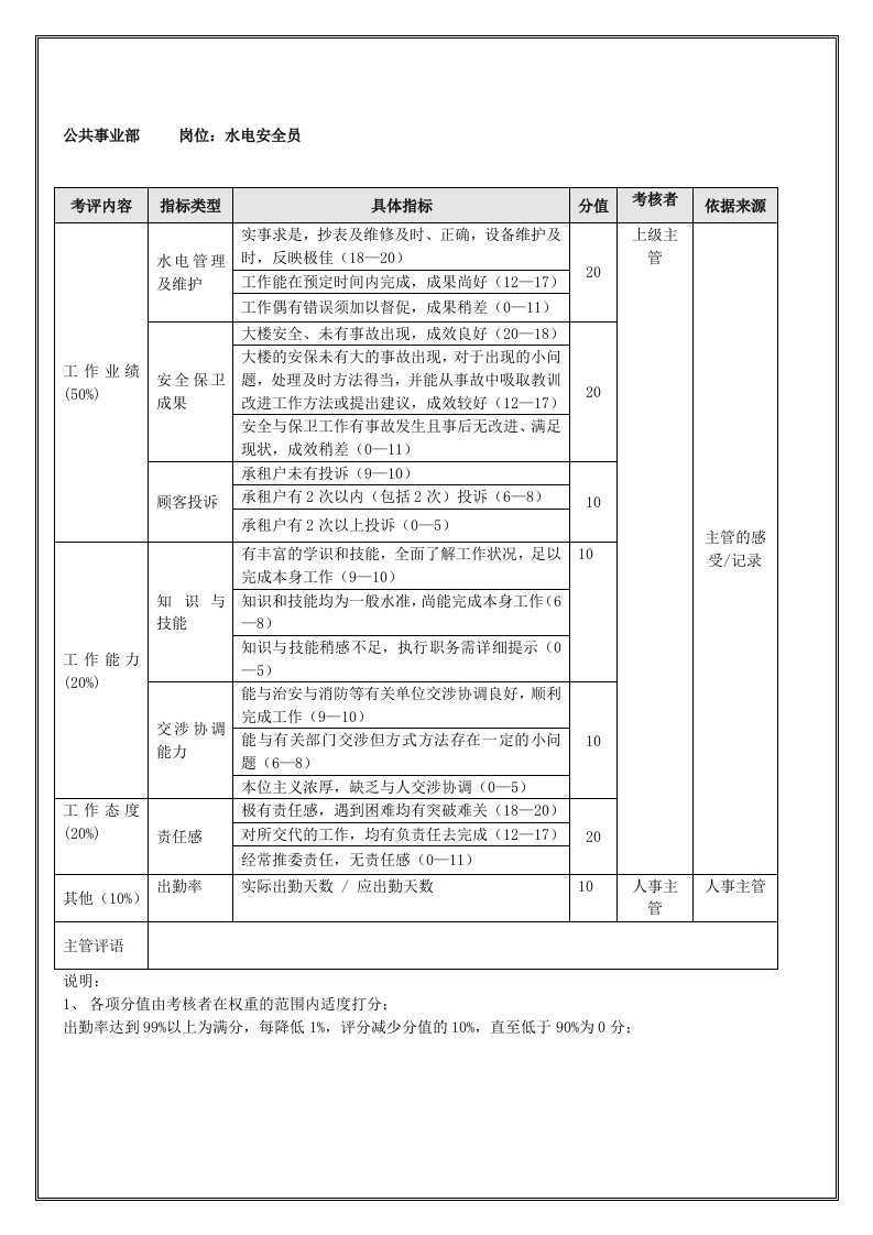 绩效管理表格-公共事业部水电安全员季度考核表