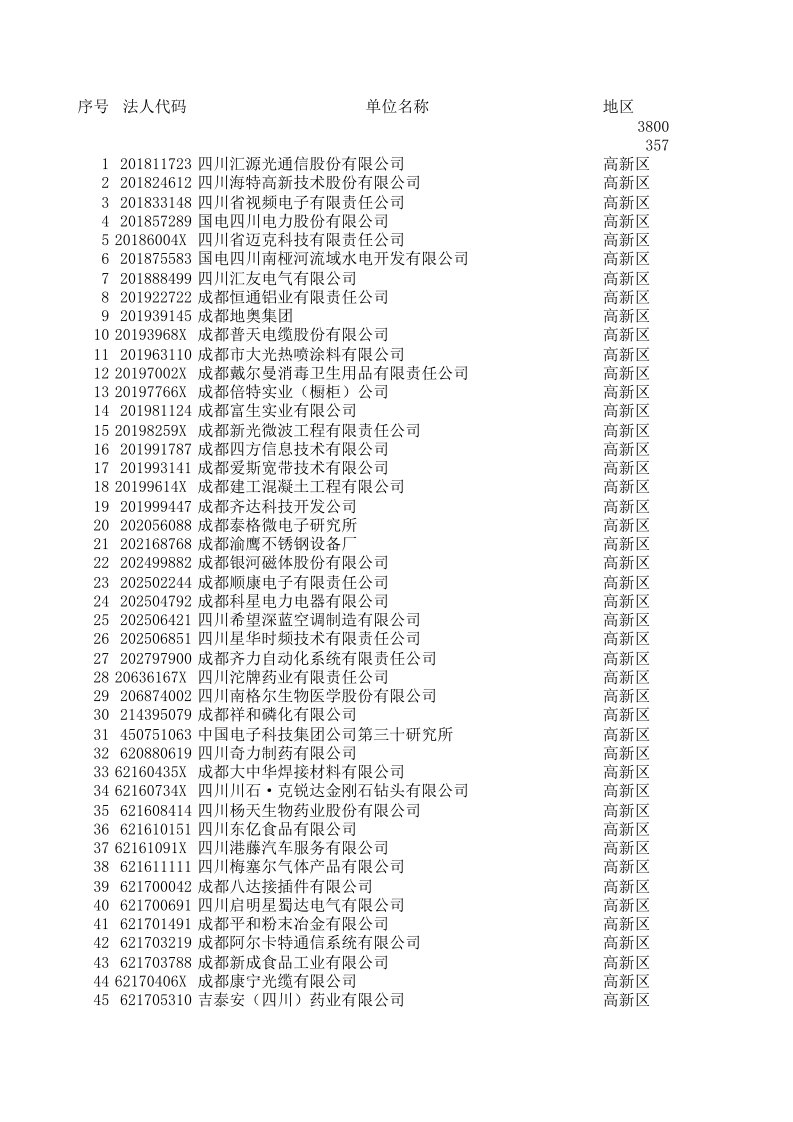 成都企业名