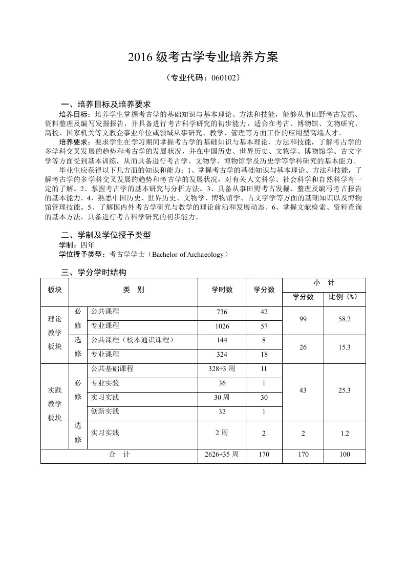 考古学专业培养方案