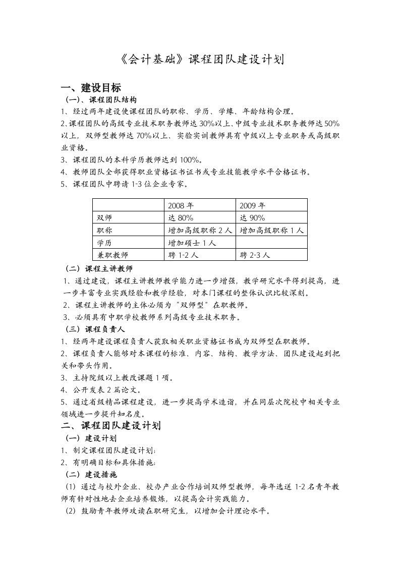 会计基础课程团队建设计划