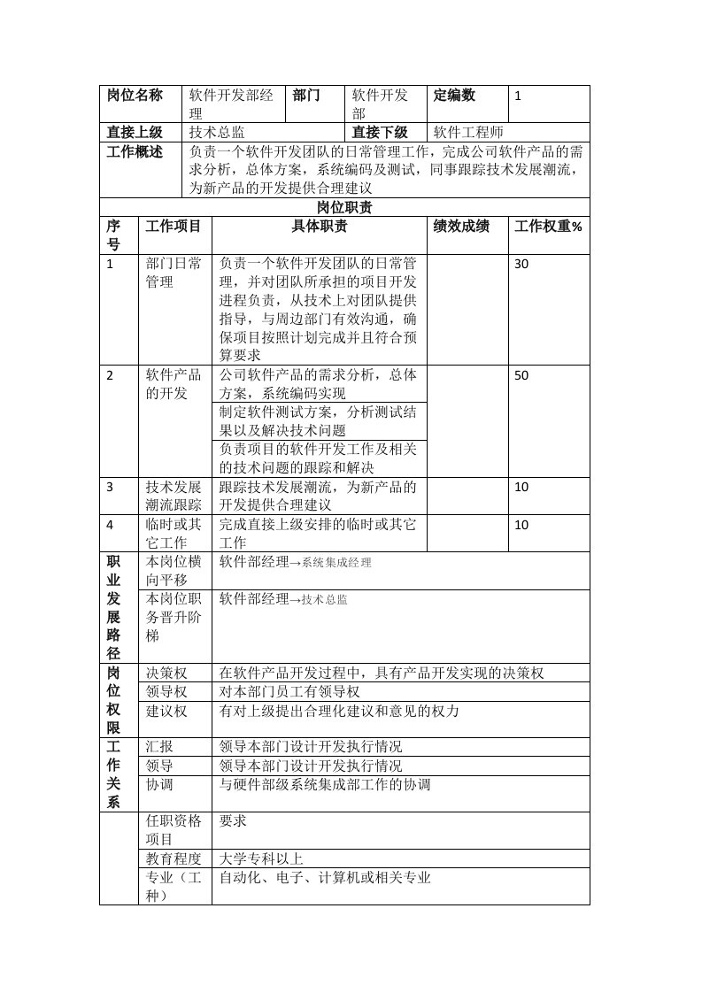 软件开发经理岗位职责