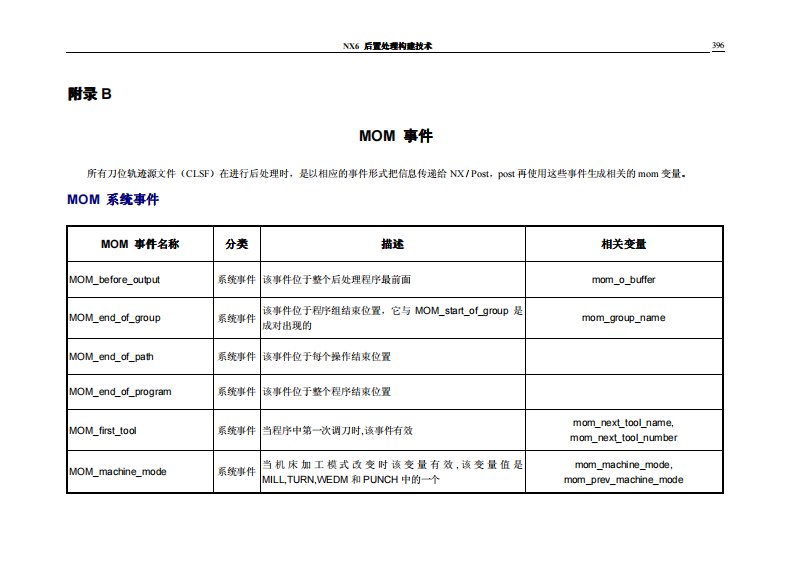 ug后处理MOM事件定义大全