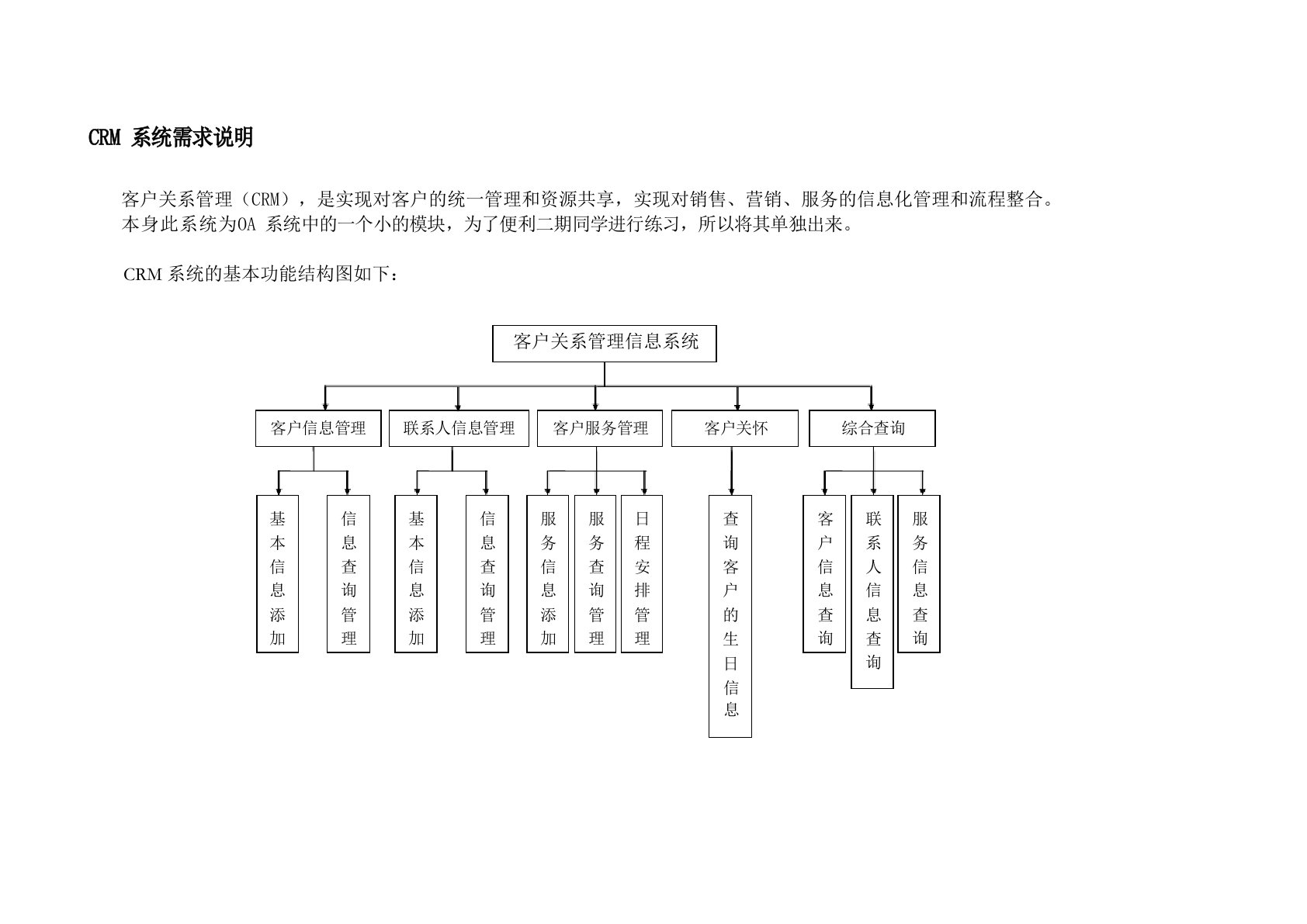 CRM系统需求说明