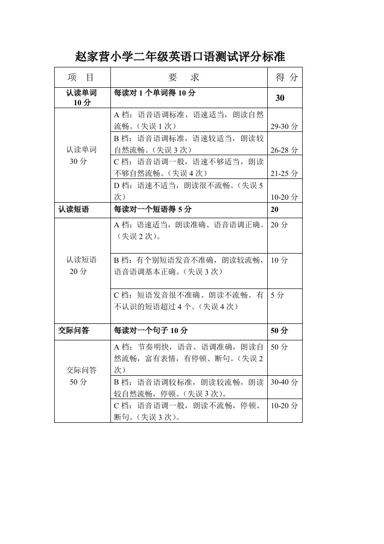 小学生英语口语测试评分标准