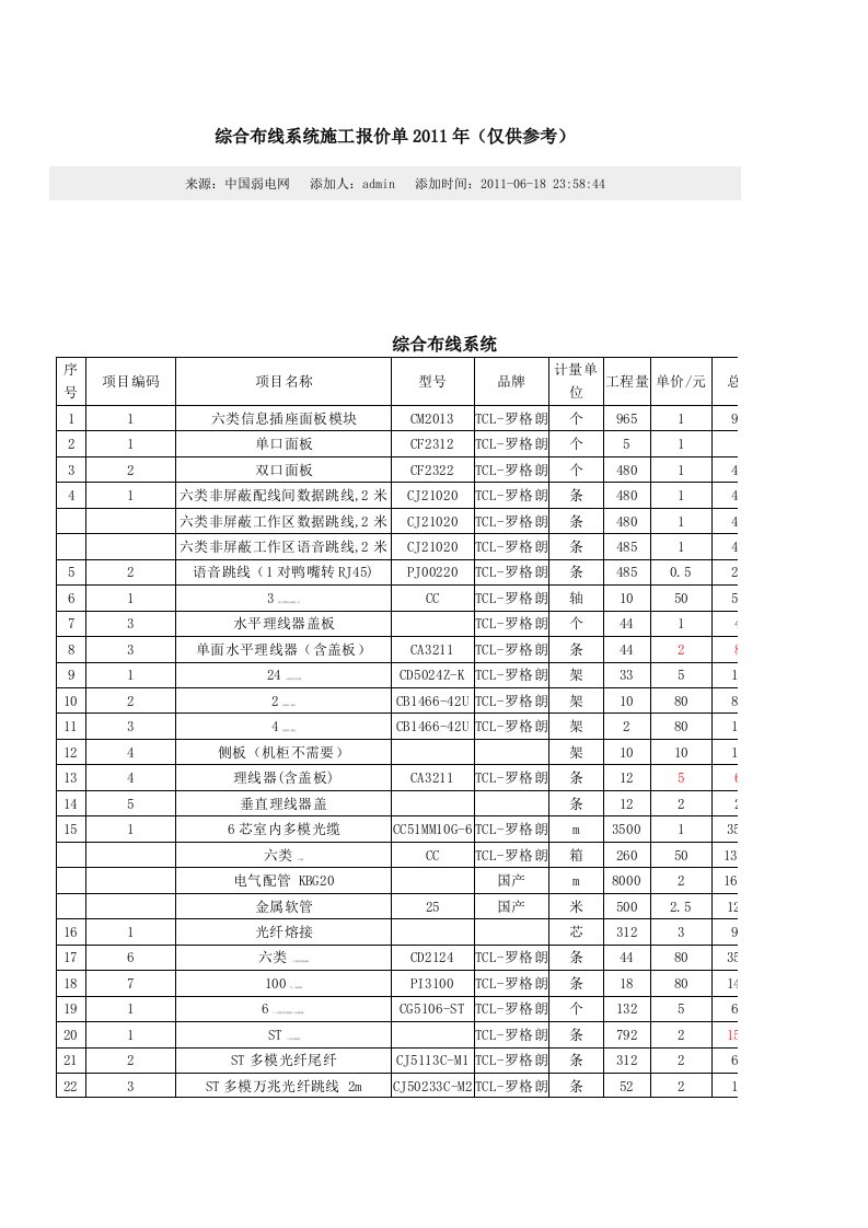 综合布线系统施工报价单2011年(仅供参考)