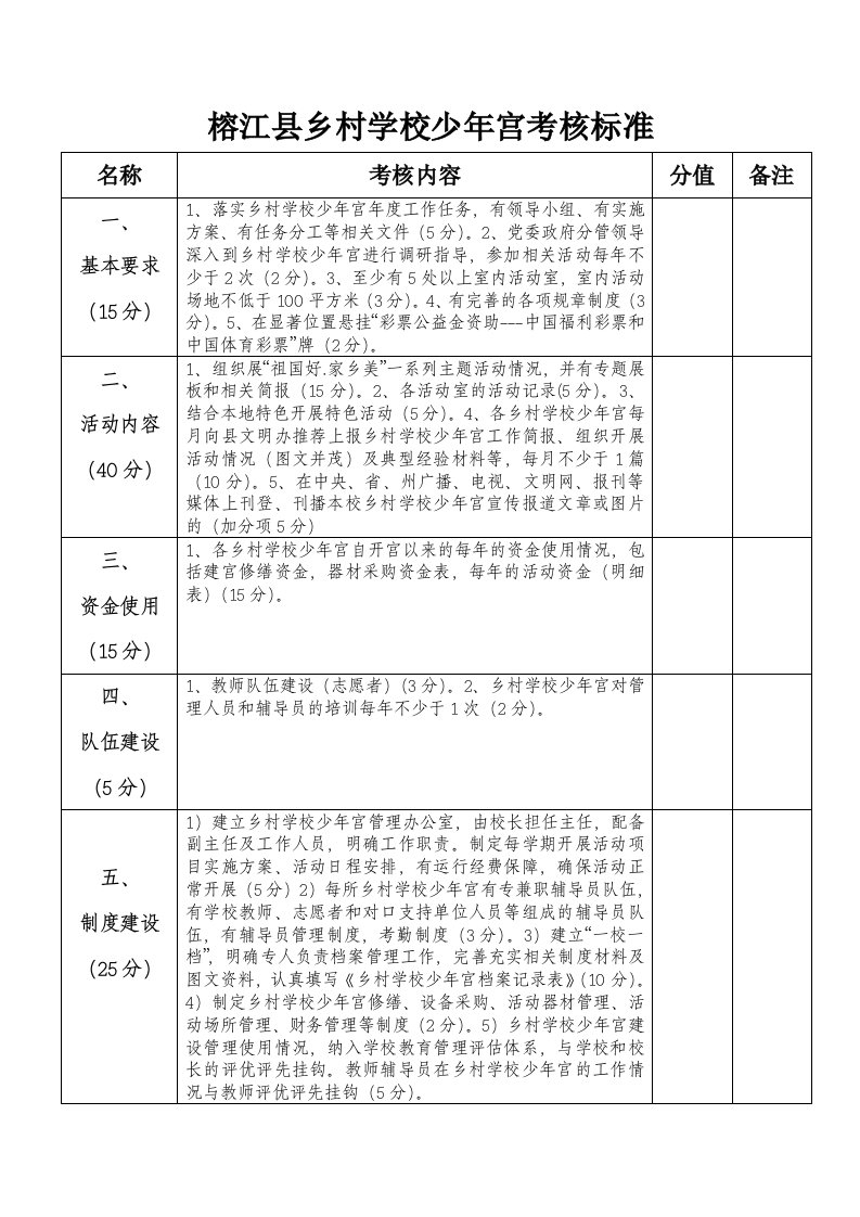 乡村学校少年宫检查标准