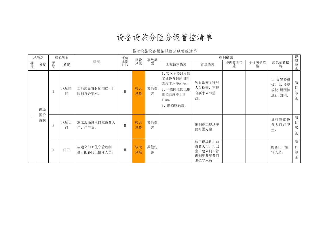 风险分级管控设备设施清单