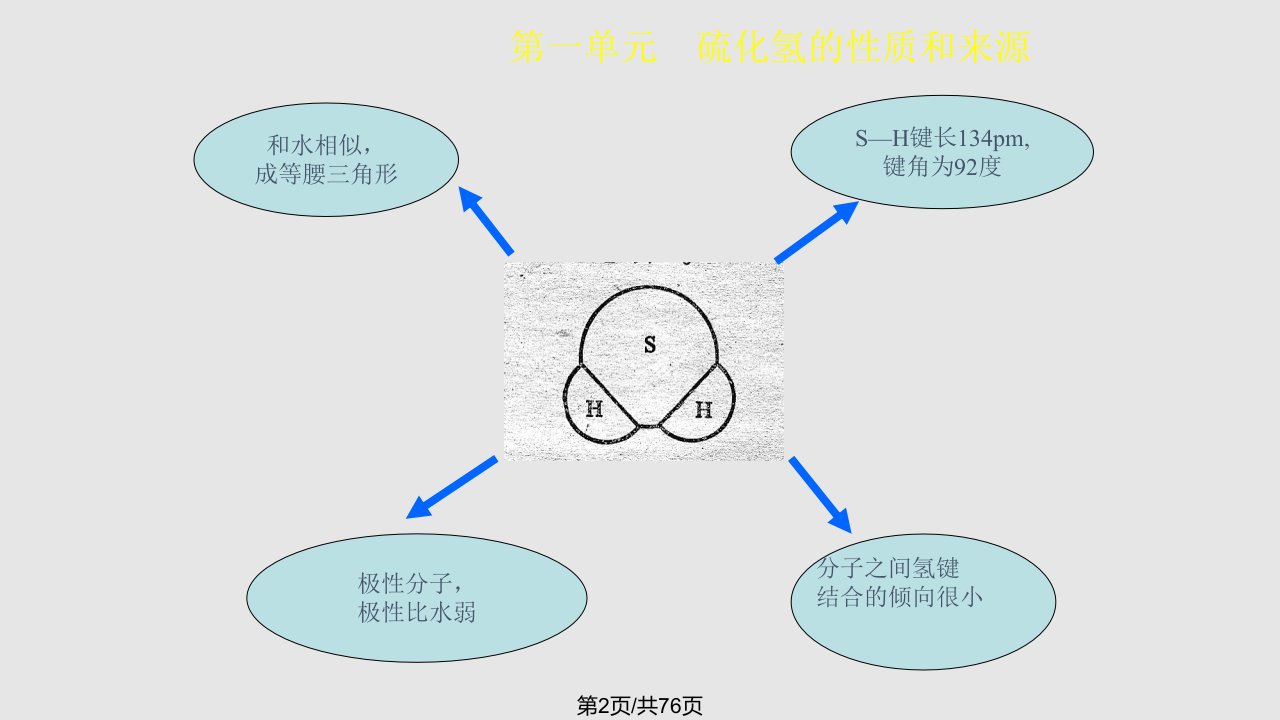 硫化氢培训安全知识