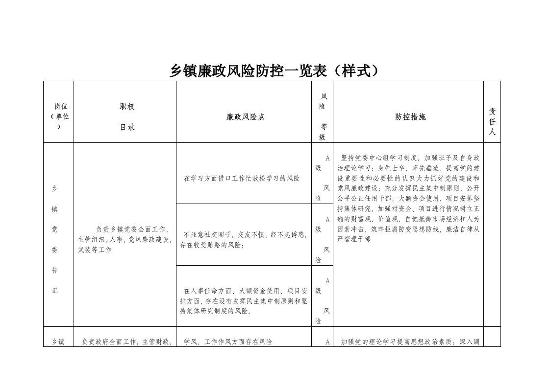 乡镇廉政风险防控一览表(样表)（明细）