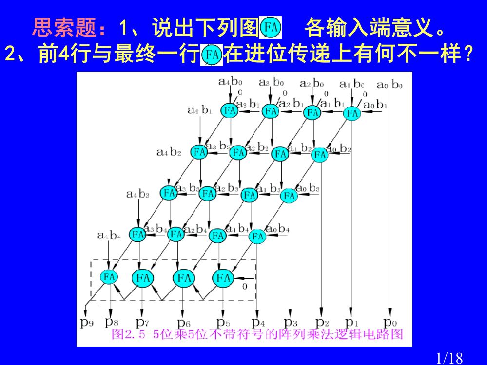 2-4定点除法运算市公开课获奖课件省名师优质课赛课一等奖课件