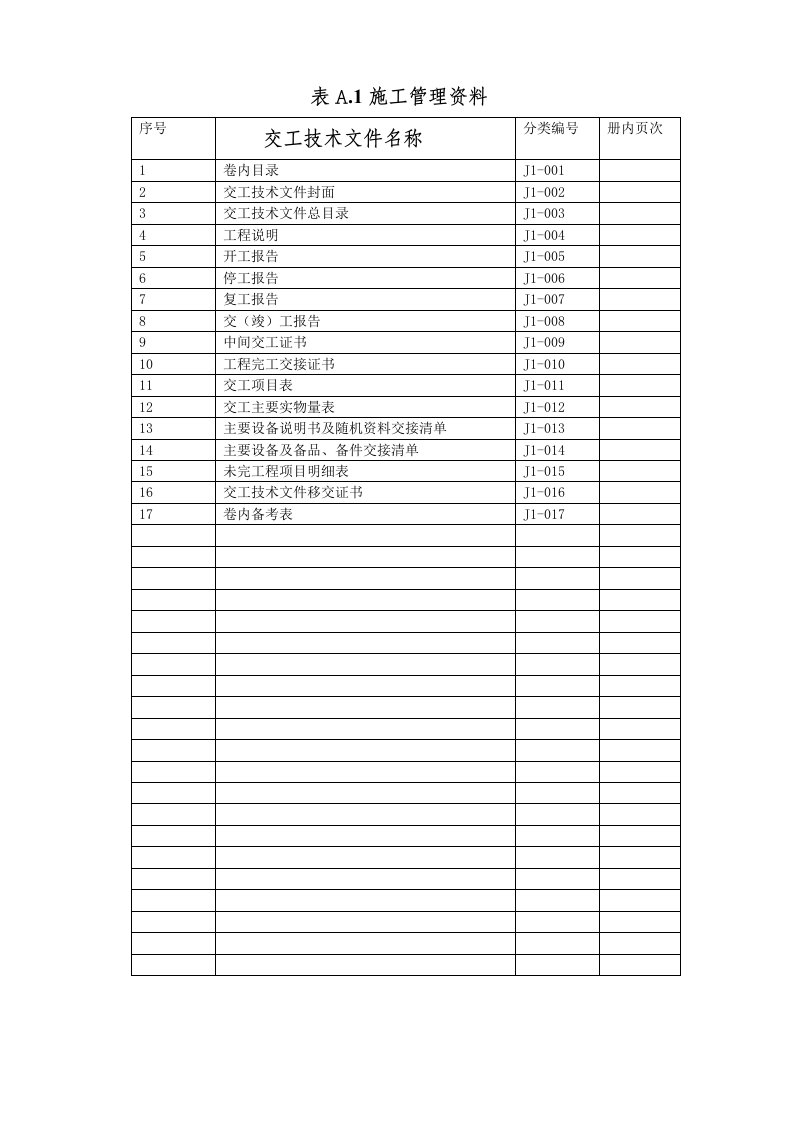 电气工程-燃气输配及应用工程民用气安装工程范本改