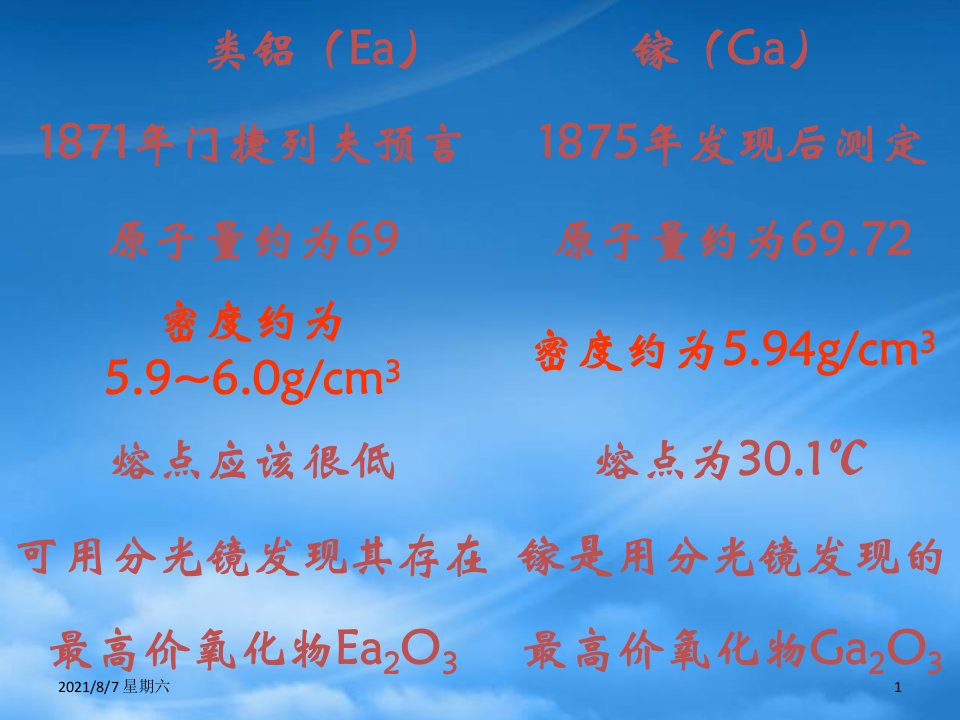 人教版人教高一化学必修2元素周期律与元素周期表