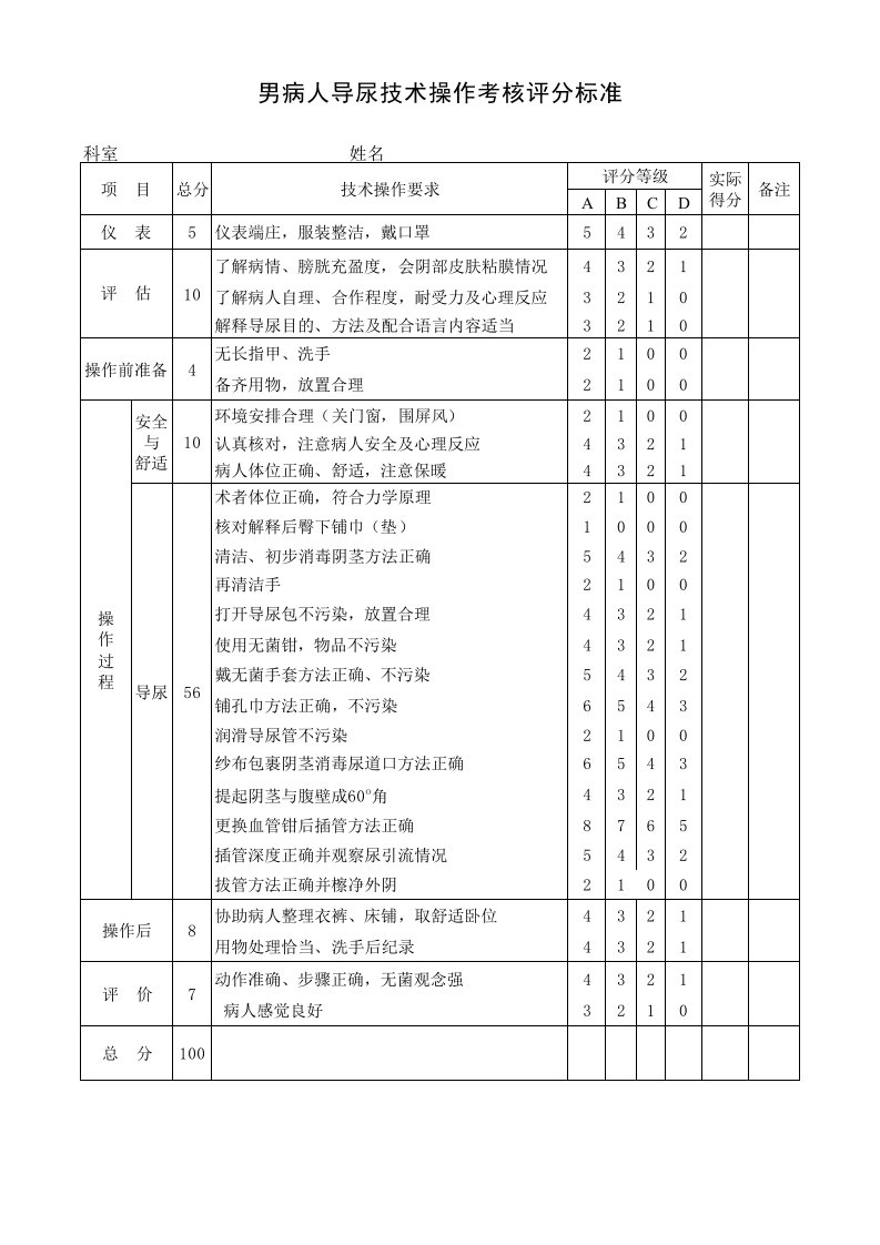 男病人导尿技术操作考核评分标准