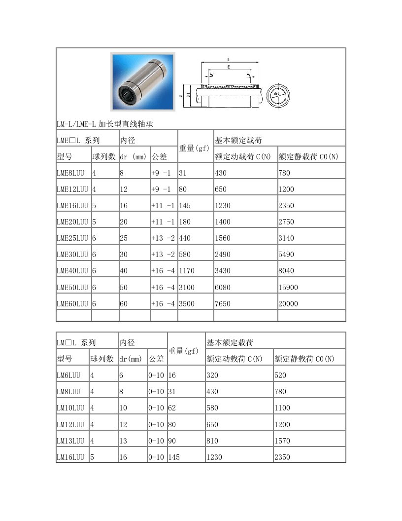 直线轴承