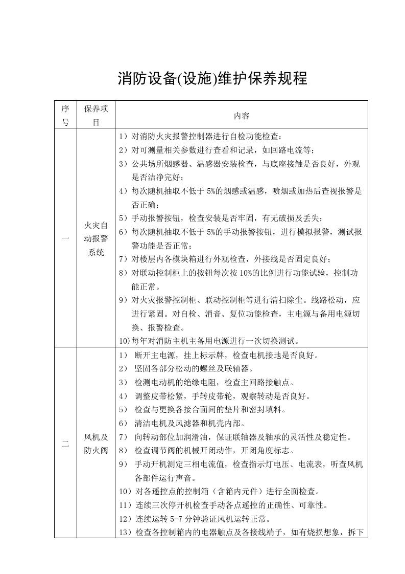 物业管理消防设备(设施)维护保养规程