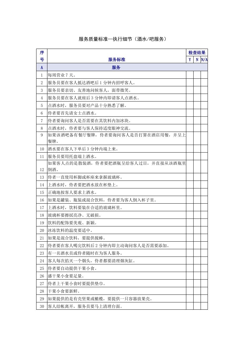 酒水酒吧服务质量检查表