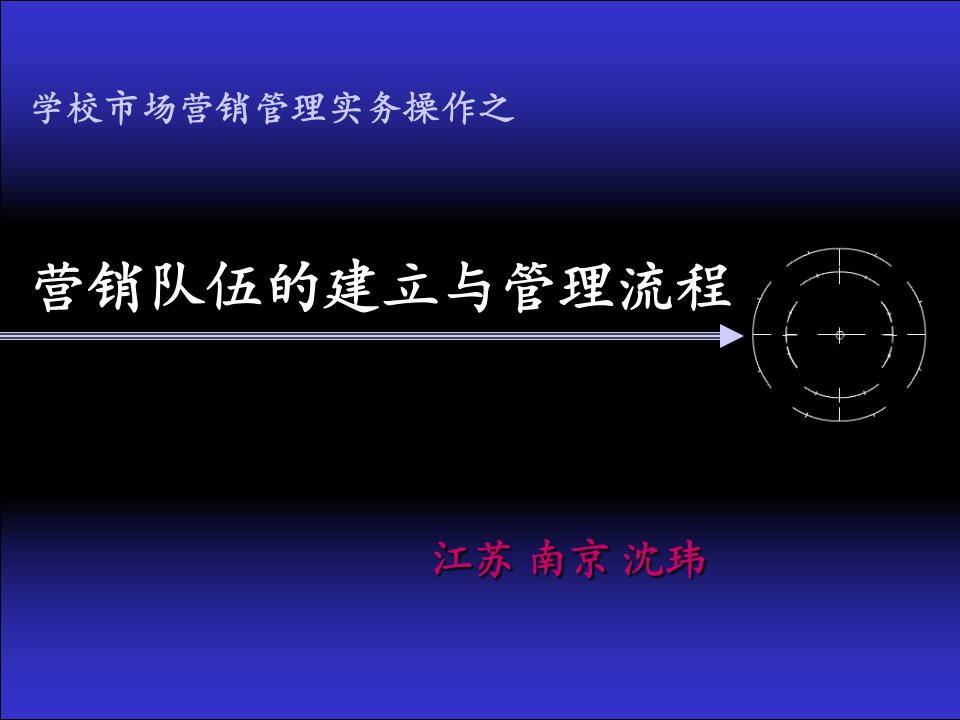 营销队伍的建立与管理流程