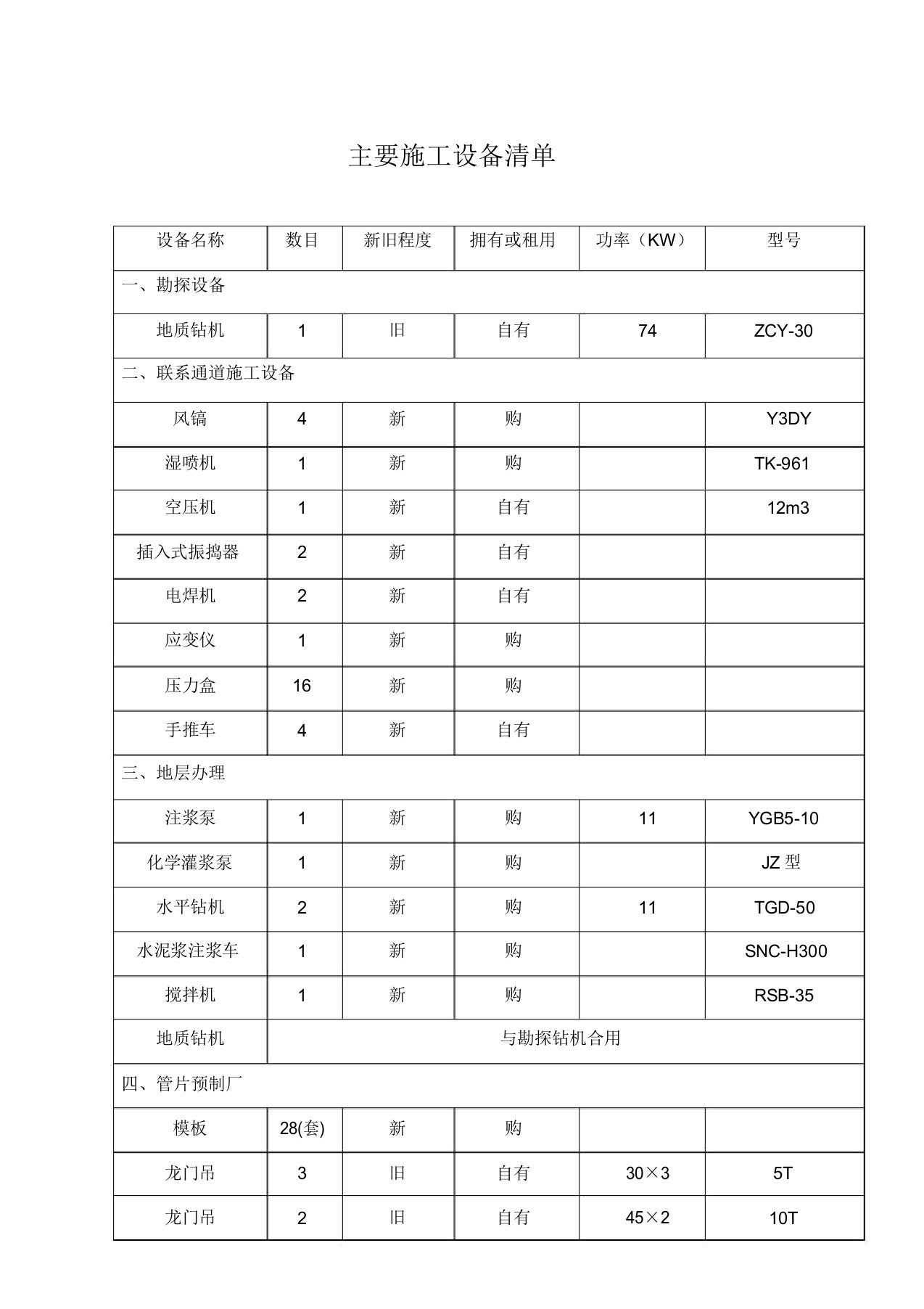 主要施工设备清单