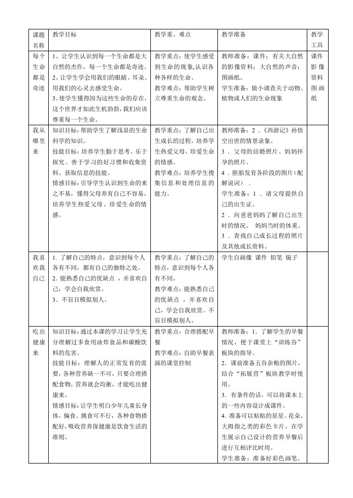 黑龙江省生命教育教案三年级(上)