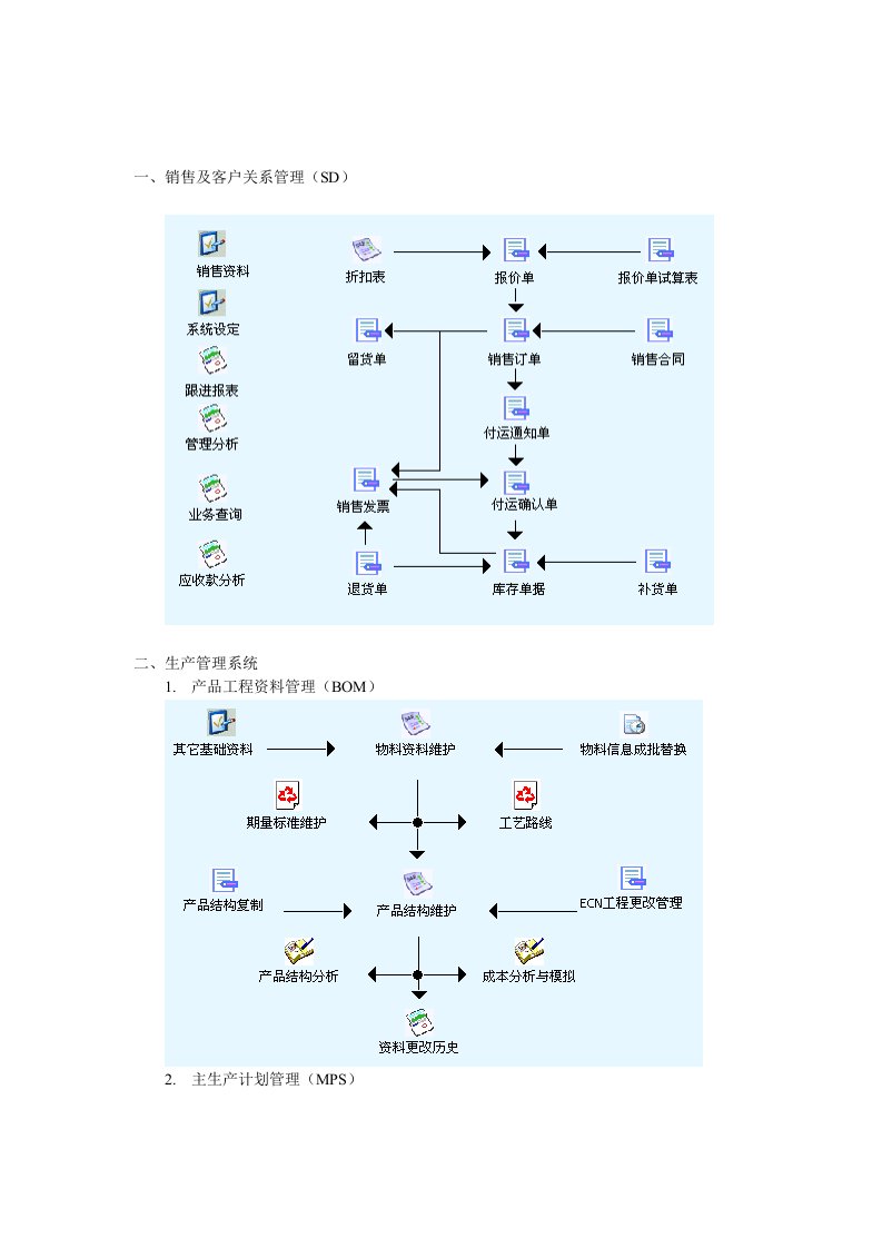 销售及客户关系管理流程