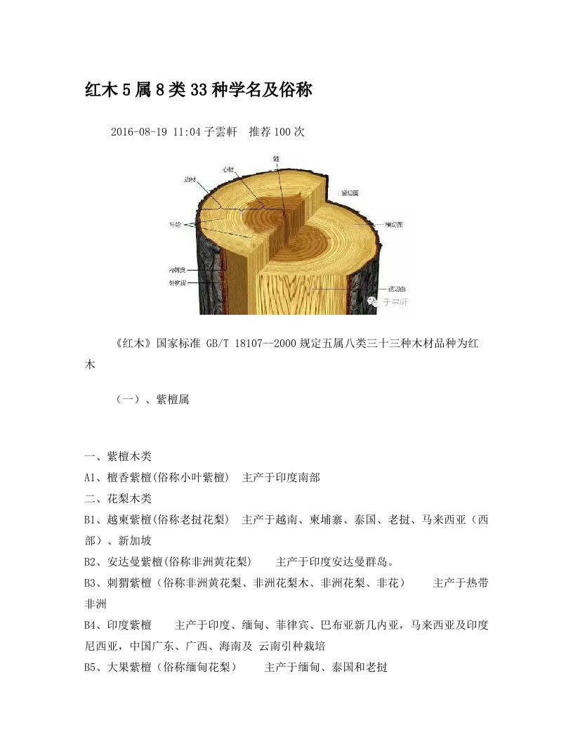 红木5属8类33种学名及俗称