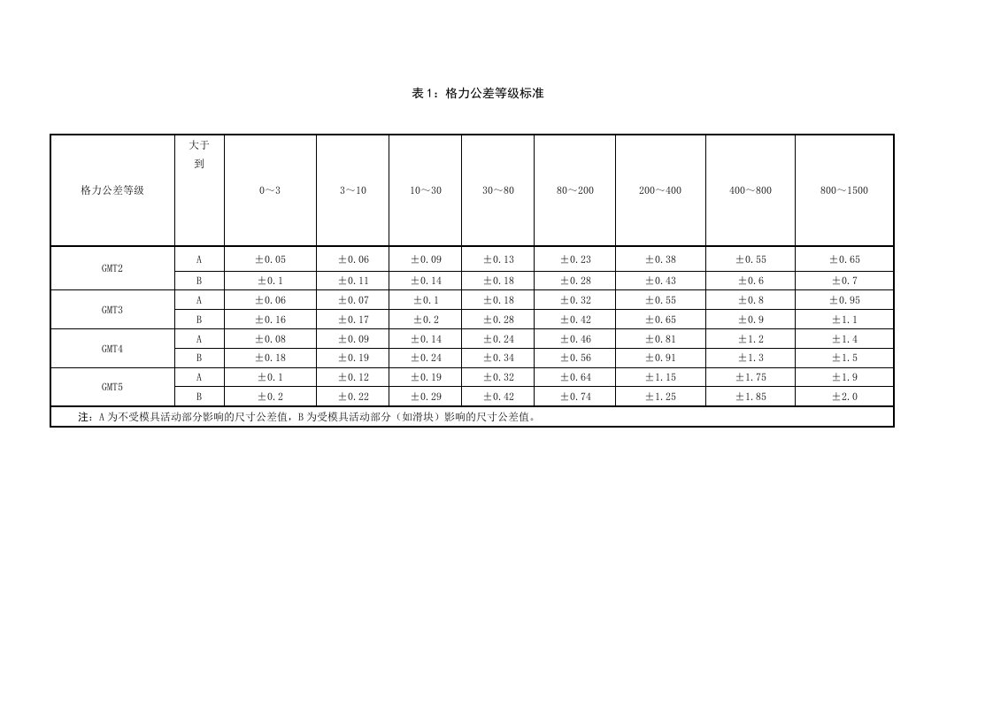 QJGD3000001格力公差等级表