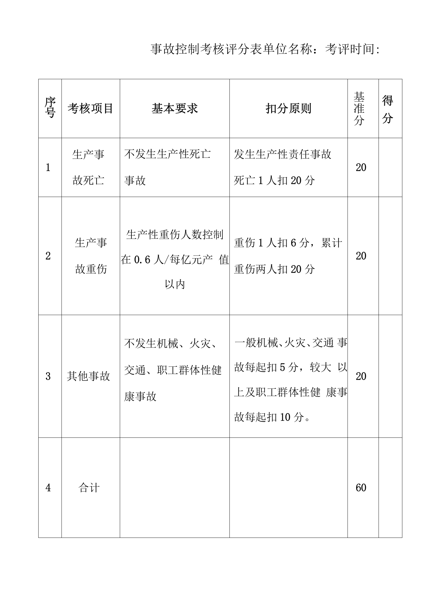 事故控制考核评分表