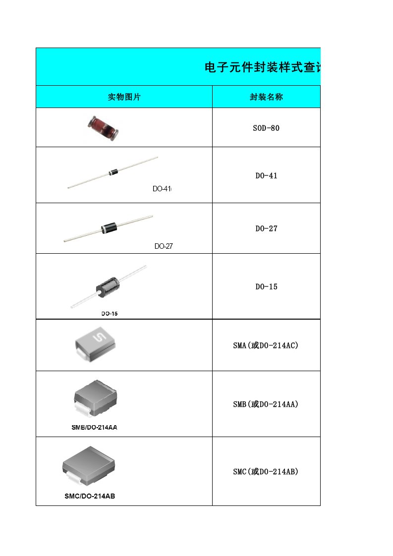 电子行业-电子元件封装样式查询表