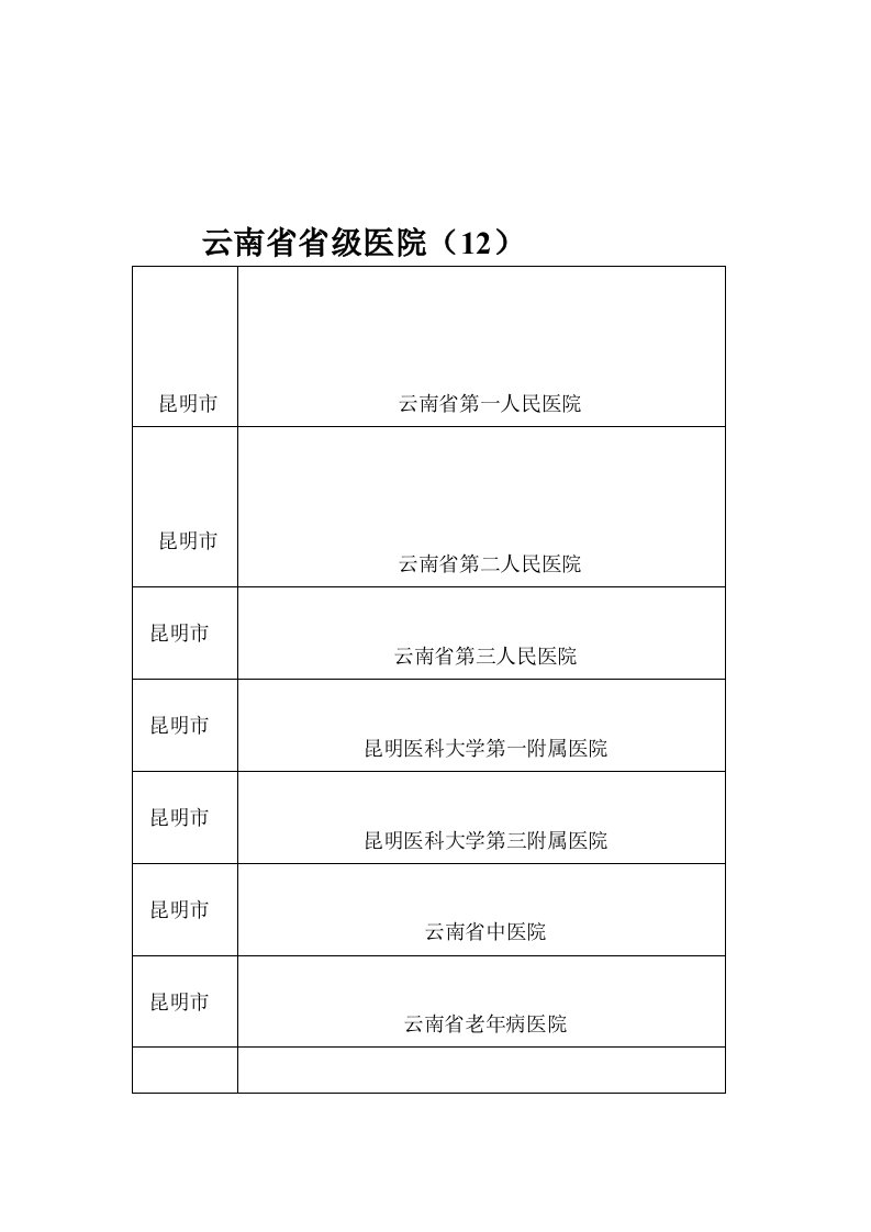 云南省医院大全(包括省地市县)