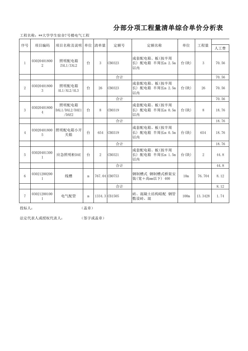 施工组织-综合单价表电气工程