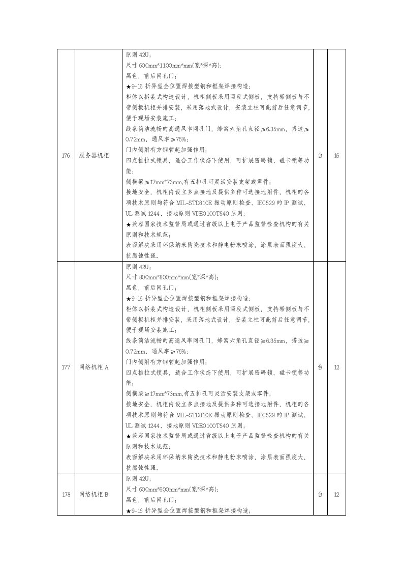 重点技术参数机柜