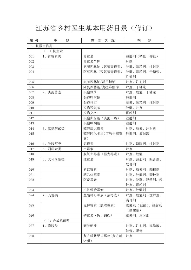 江苏省乡村医生基本用药目录(修订)