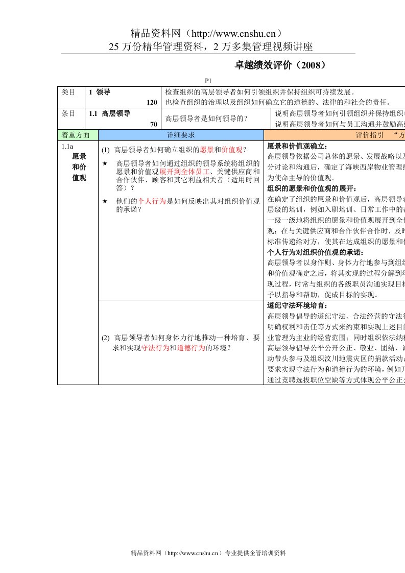 长城物业福州地区公司卓越绩效自评报告